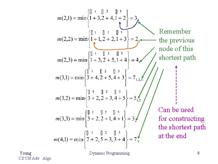 Remember the previous node of this shortest path Can be used for constructing the