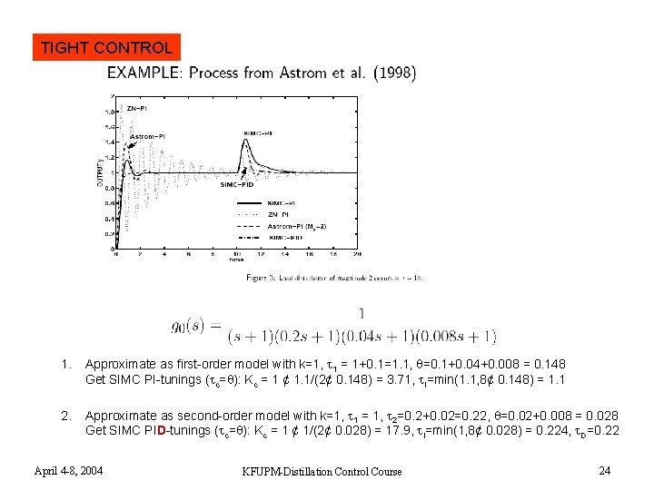 TIGHT CONTROL 1. Approximate as first-order model with k=1, 1 = 1+0. 1=1. 1,