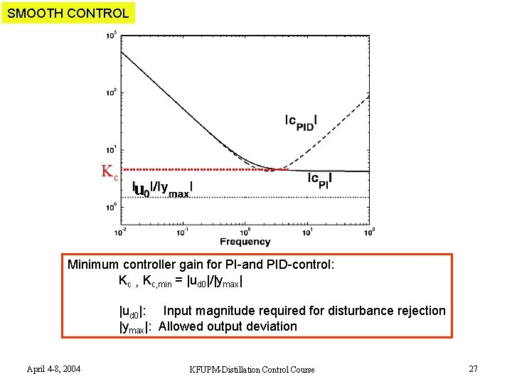 SMOOTH CONTROL Kc u Minimum controller gain for PI-and PID-control: Kc ¸ Kc, min