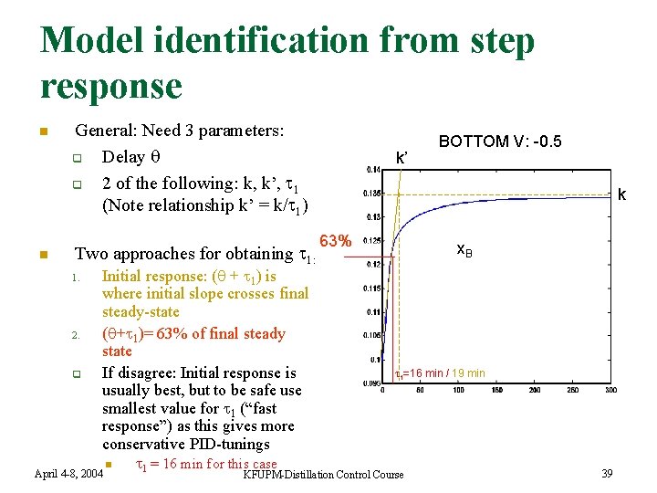 Model identification from step response n n General: Need 3 parameters: q Delay q