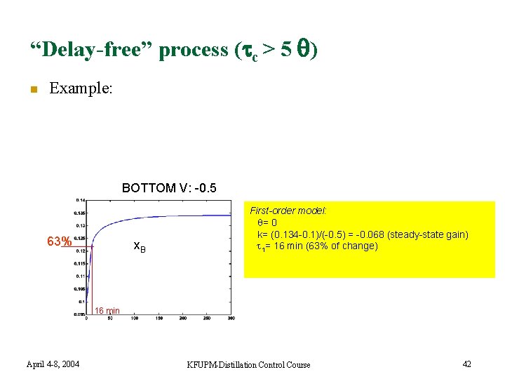 “Delay-free” process ( c > 5 ) n Example: BOTTOM V: -0. 5 63%