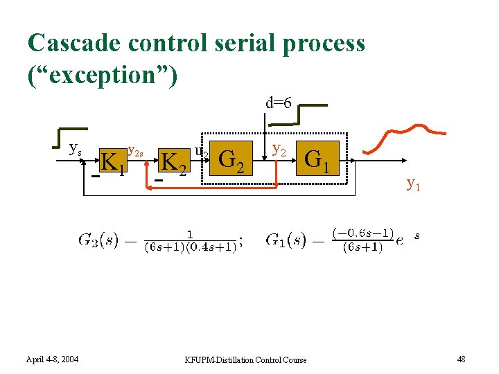 Cascade control serial process (“exception”) d=6 ys April 4 -8, 2004 K 1 y