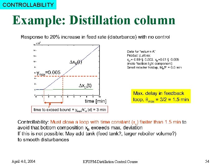 CONTROLLABILITY Example: Distillation column April 4 -8, 2004 KFUPM-Distillation Control Course 54 