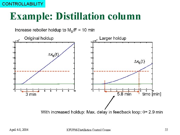 CONTROLLABILITY Example: Distillation column April 4 -8, 2004 KFUPM-Distillation Control Course 55 