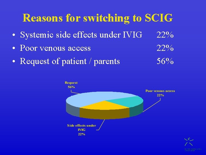 Reasons for switching to SCIG • Systemic side effects under IVIG • Poor venous
