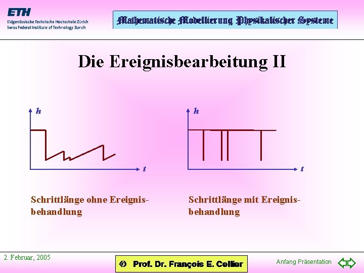 Die Ereignisbearbeitung II h h t Schrittlänge ohne Ereignisbehandlung 2. Februar, 2005 t Schrittlänge