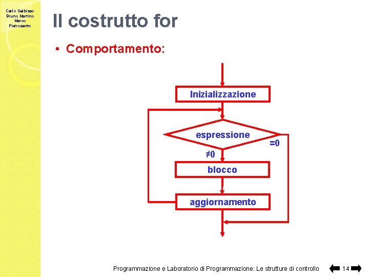 Carlo Gaibisso Bruno Martino Marco Pietrosanto Il costrutto for • Comportamento: Inizializzazione espressione =0