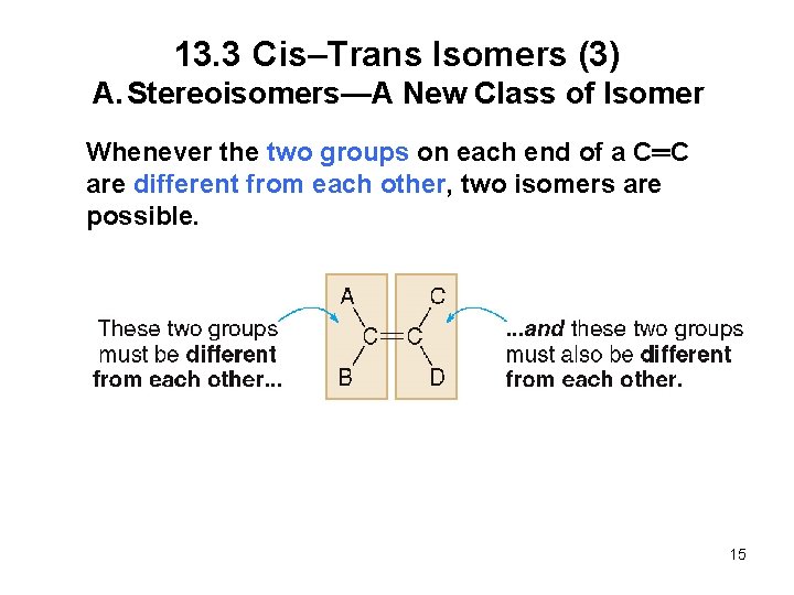 13. 3 Cis–Trans Isomers (3) A. Stereoisomers—A New Class of Isomer Whenever the two