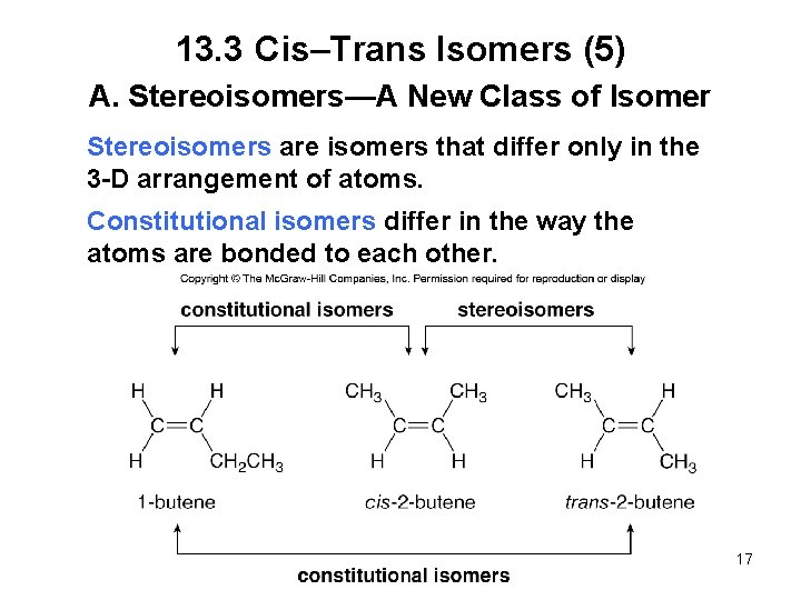 13. 3 Cis–Trans Isomers (5) A. Stereoisomers—A New Class of Isomer Stereoisomers are isomers