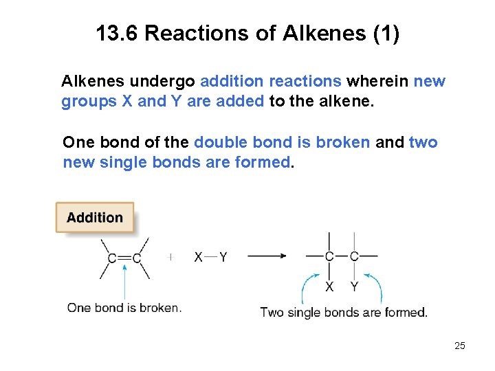 13. 6 Reactions of Alkenes (1) Alkenes undergo addition reactions wherein new groups X