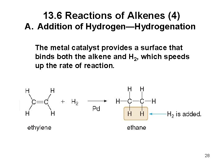 13. 6 Reactions of Alkenes (4) A. Addition of Hydrogen—Hydrogenation The metal catalyst provides