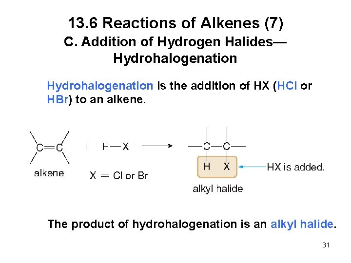 13. 6 Reactions of Alkenes (7) C. Addition of Hydrogen Halides— Hydrohalogenation is the