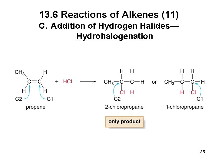 13. 6 Reactions of Alkenes (11) C. Addition of Hydrogen Halides— Hydrohalogenation 35 
