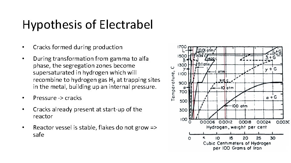 Hypothesis of Electrabel • Cracks formed during production • During transformation from gamma to