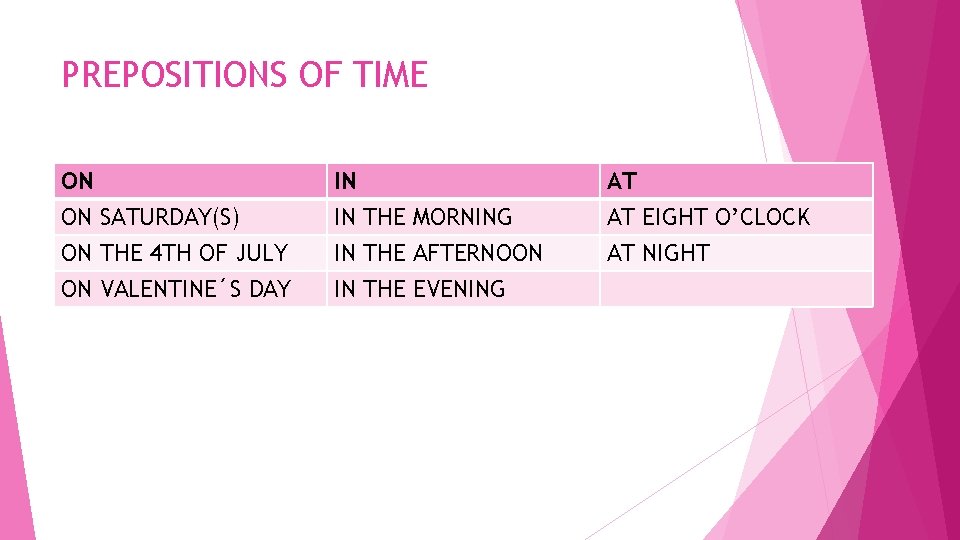 PREPOSITIONS OF TIME ON ON SATURDAY(S) ON THE 4 TH OF JULY ON VALENTINE´S