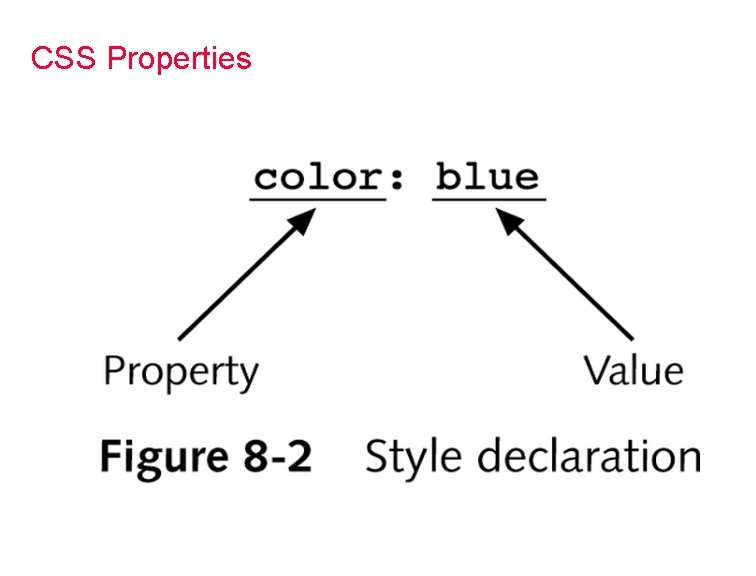 CSS Properties 