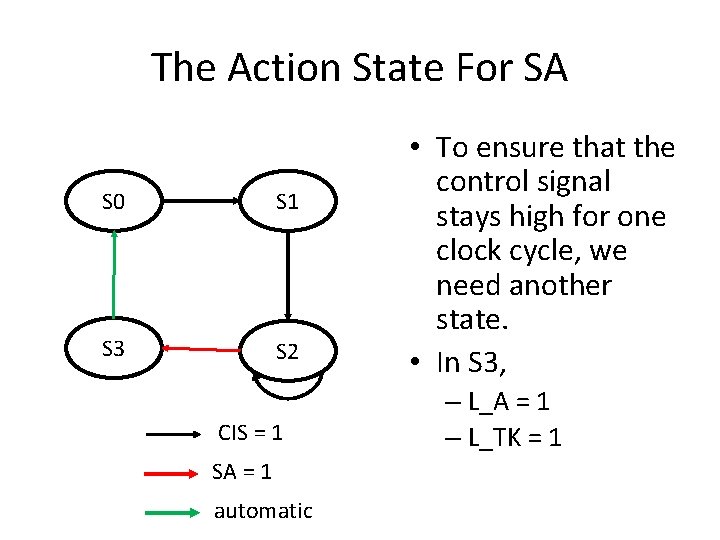 The Action State For SA S 0 S 1 S 3 S 2 CIS
