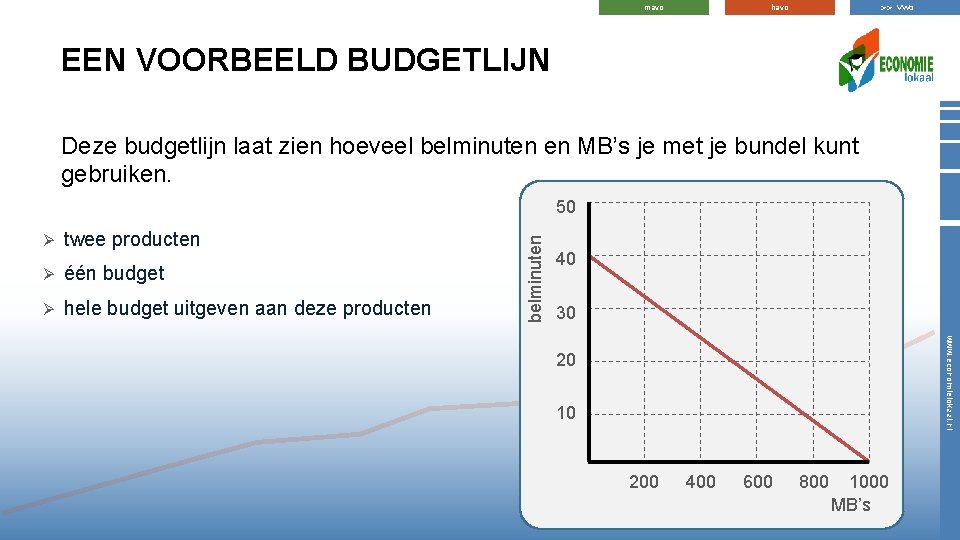 >> vwo havo mavo EEN VOORBEELD BUDGETLIJN Deze budgetlijn laat zien hoeveel belminuten en