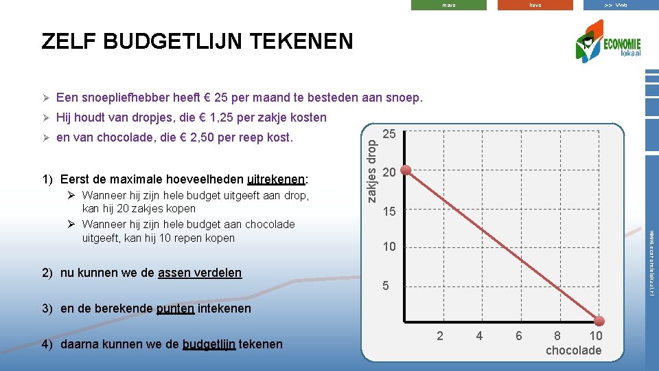 >> vwo havo mavo ZELF BUDGETLIJN TEKENEN Een snoepliefhebber heeft € 25 per maand