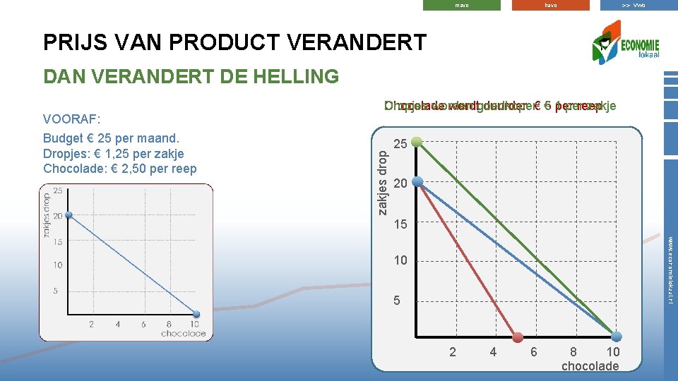 >> vwo havo mavo PRIJS VAN PRODUCT VERANDERT DAN VERANDERT DE HELLING Budget €