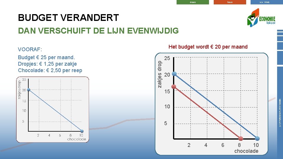 >> vwo havo mavo BUDGET VERANDERT DAN VERSCHUIFT DE LIJN EVENWIJDIG Het budget wordt