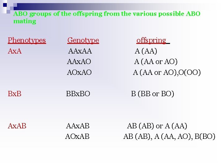 ABO groups of the offspring from the various possible ABO mating Phenotypes Ax. A