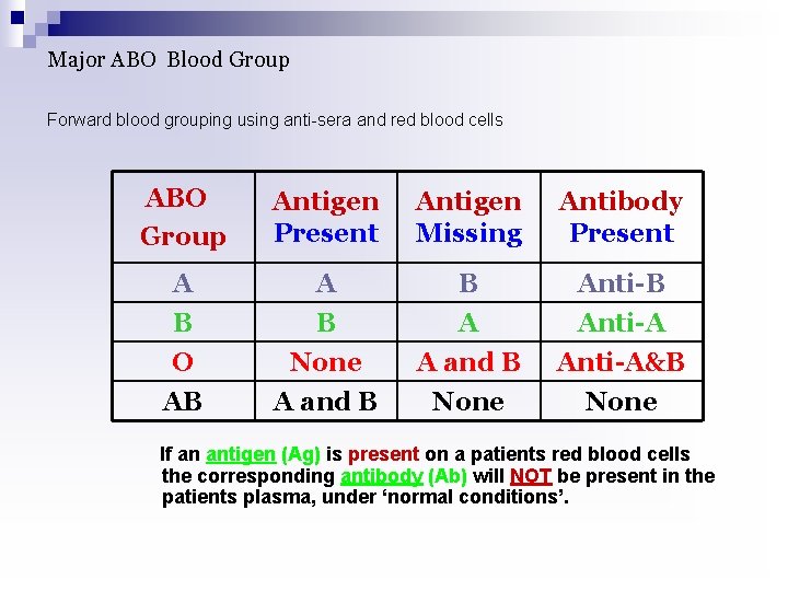 Major ABO Blood Group Forward blood grouping using anti-sera and red blood cells ABO