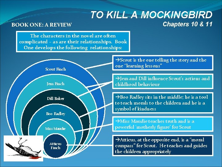 TO KILL A MOCKINGBIRD Chapters 10 & 11 BOOK ONE: A REVIEW The characters