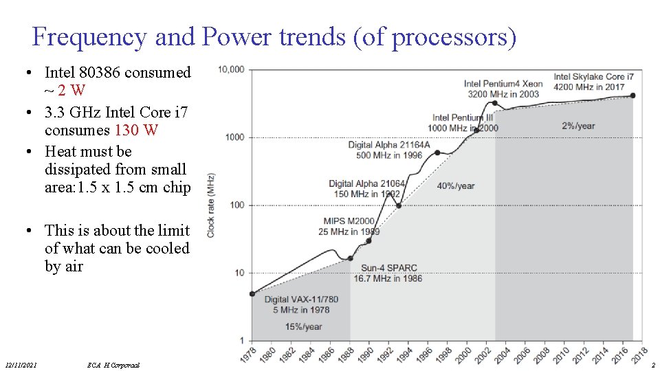 Frequency and Power trends (of processors) • Intel 80386 consumed ~2 W • 3.