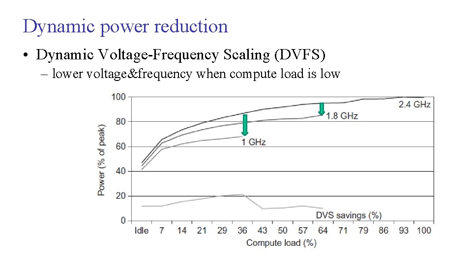 Dynamic power reduction • Dynamic Voltage-Frequency Scaling (DVFS) – lower voltage&frequency when compute load