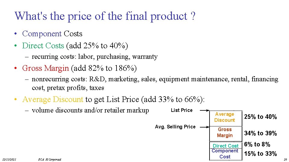 What's the price of the final product ? • Component Costs • Direct Costs