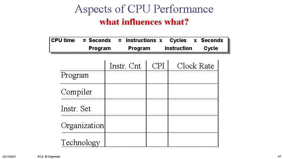 Aspects of CPU Performance what influences what? CPU time = Seconds Program = Instructions
