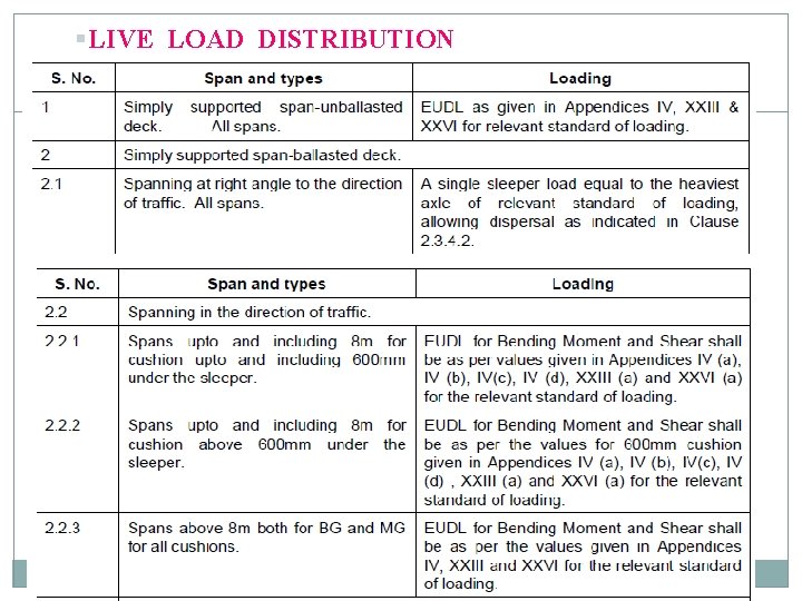 § LIVE LOAD DISTRIBUTION 