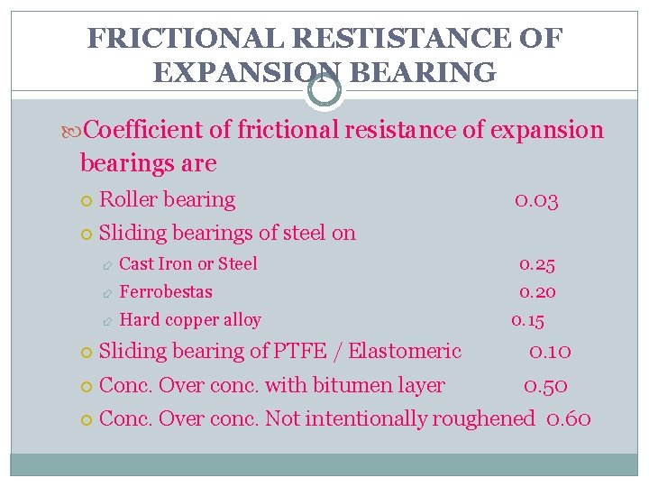 FRICTIONAL RESTISTANCE OF EXPANSION BEARING Coefficient of frictional resistance of expansion bearings are Roller