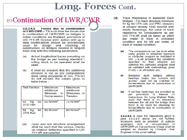 Long. Forces Continuation Of LWR/CWR 