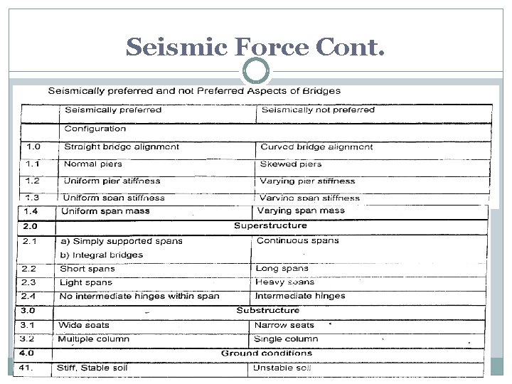 Seismic Force Cont. 