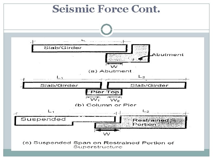 Seismic Force Cont. 