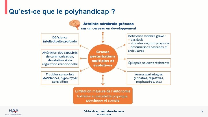 Qu’est-ce que le polyhandicap ? Polyhandicap : décryptage des recos 26 JANVIER 2021 5