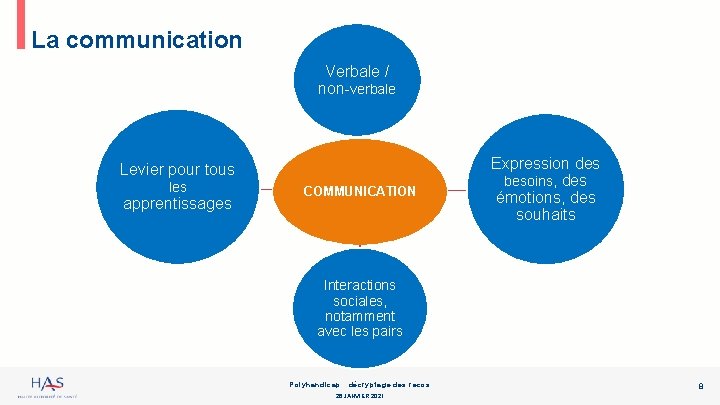 La communication Verbale / non-verbale Levier pour tous les apprentissages COMMUNICATION Expression des besoins,