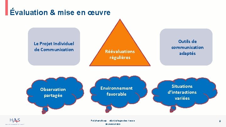 Évaluation & mise en œuvre Le Projet Individuel de Communication Observation partagée Réévaluations régulières