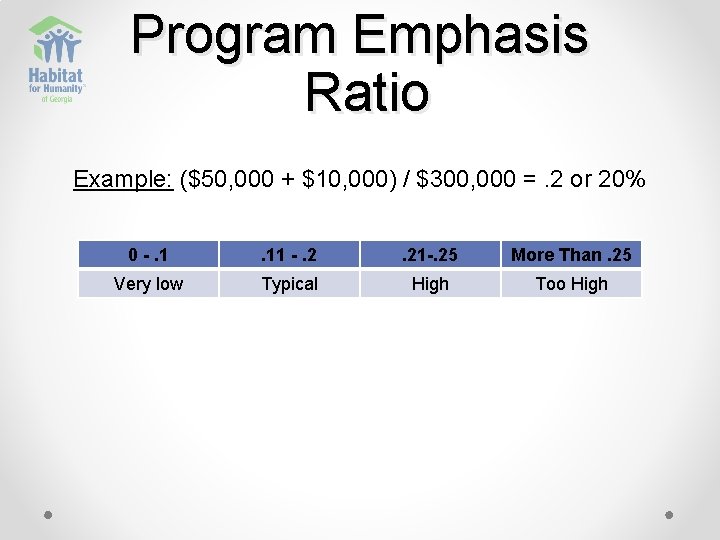 Program Emphasis Ratio Example: ($50, 000 + $10, 000) / $300, 000 =. 2