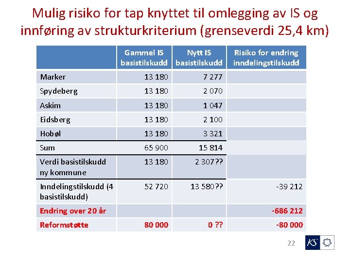 Mulig risiko for tap knyttet til omlegging av IS og innføring av strukturkriterium (grenseverdi