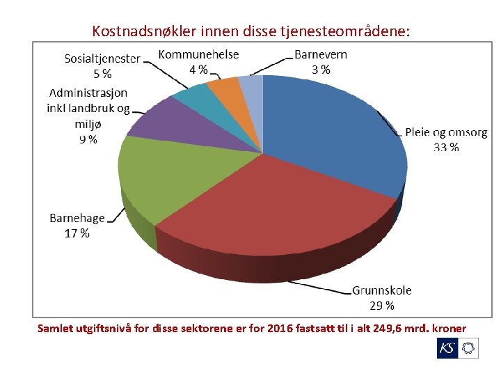 Kostnadsnøkler innen disse tjenesteområdene: Samlet utgiftsnivå for disse sektorene er for 2016 fastsatt til