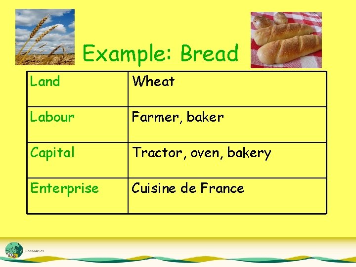 Example: Bread Land Wheat Labour Farmer, baker Capital Tractor, oven, bakery Enterprise Cuisine de