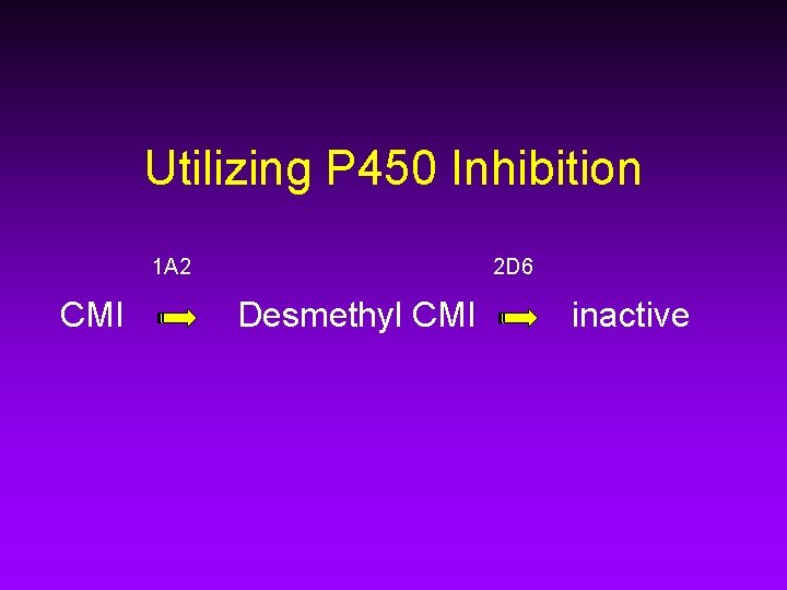 Utilizing P 450 Inhibition 1 A 2 CMI 2 D 6 Desmethyl CMI inactive