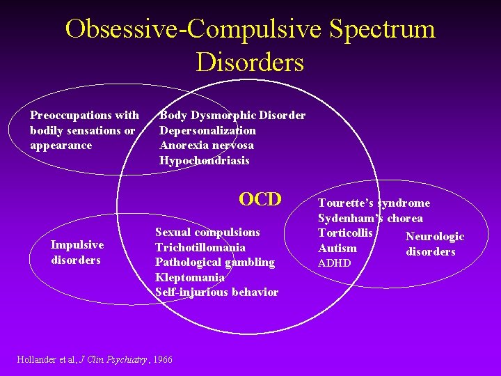 Obsessive-Compulsive Spectrum Disorders Preoccupations with bodily sensations or appearance Body Dysmorphic Disorder Depersonalization Anorexia