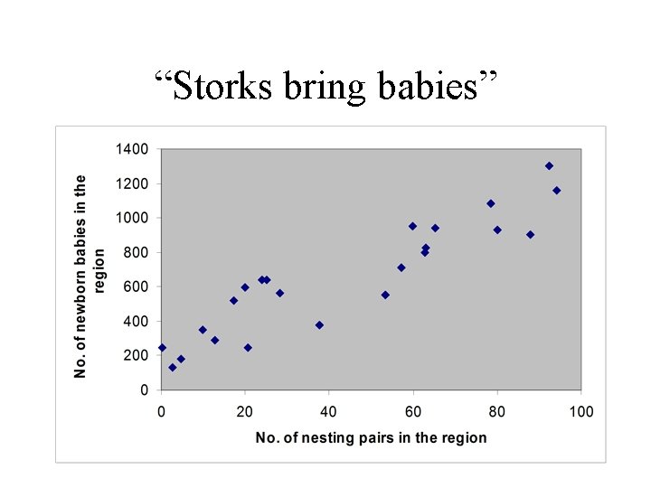 “Storks bring babies” 