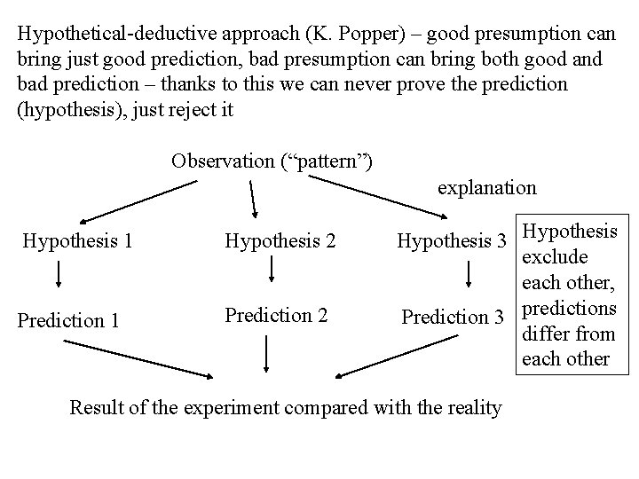 Hypothetical-deductive approach (K. Popper) – good presumption can bring just good prediction, bad presumption