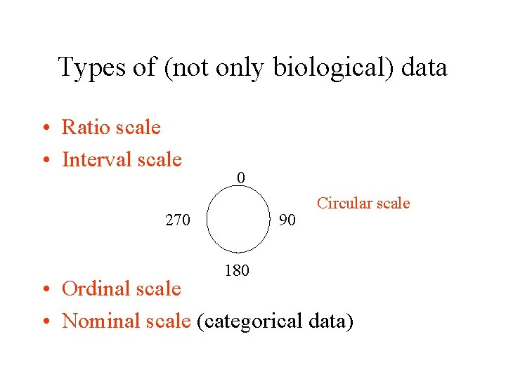 Types of (not only biological) data • Ratio scale • Interval scale 0 270