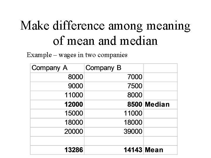 Make difference among meaning of mean and median Example – wages in two companies